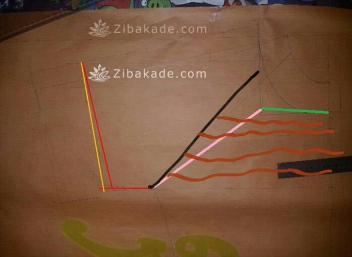 پرسش و پاسخ خیاطی به روش مولر